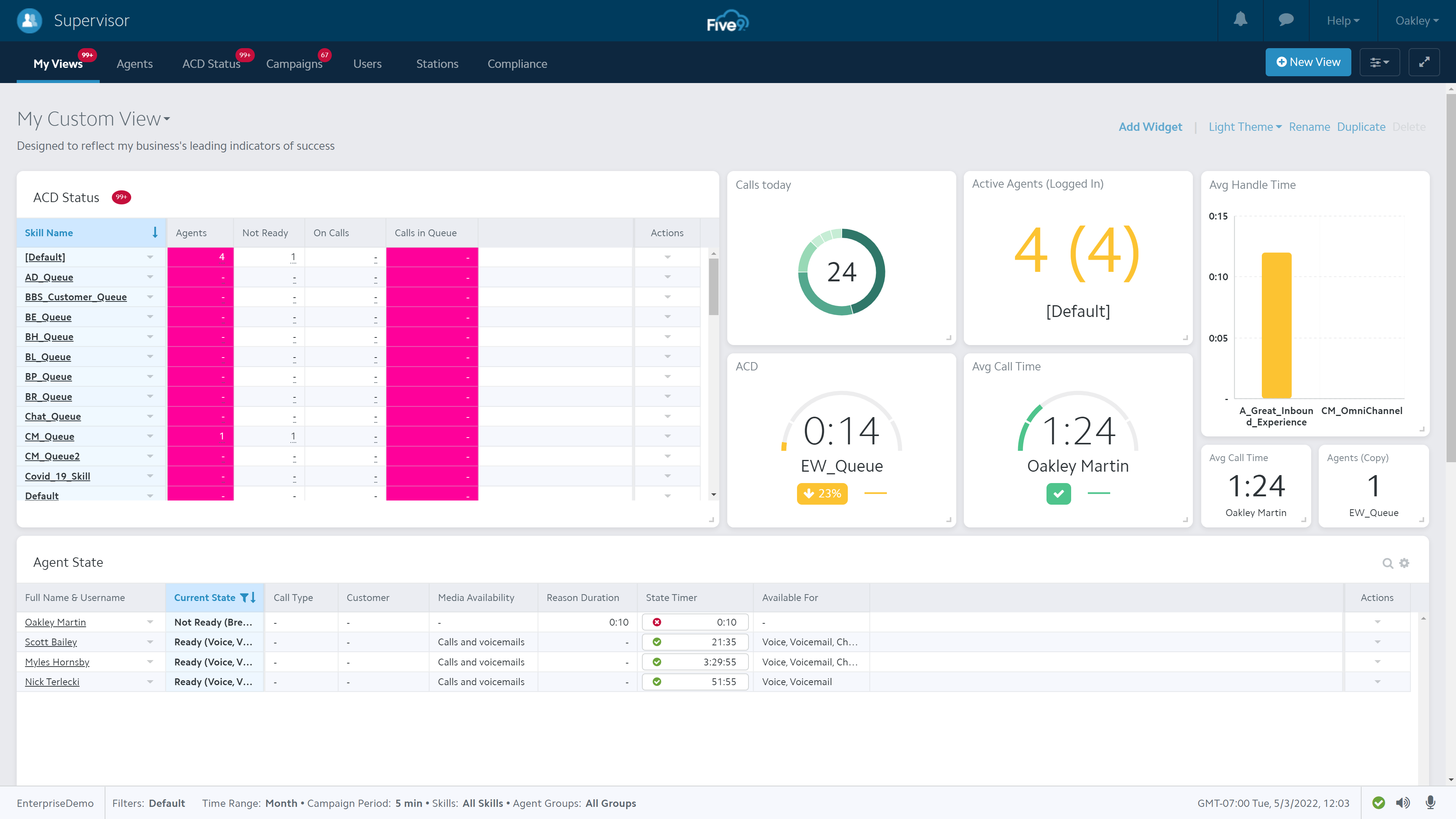 Contact Center Software Comparison | Five9