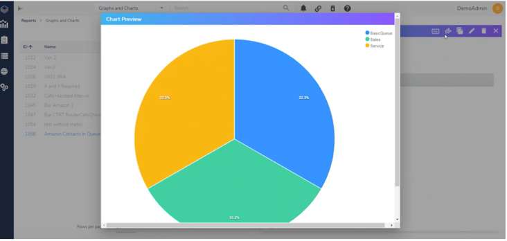 upgraded charts and graphs