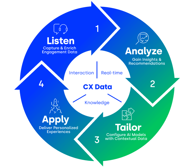 Five9-AI-Toolchain