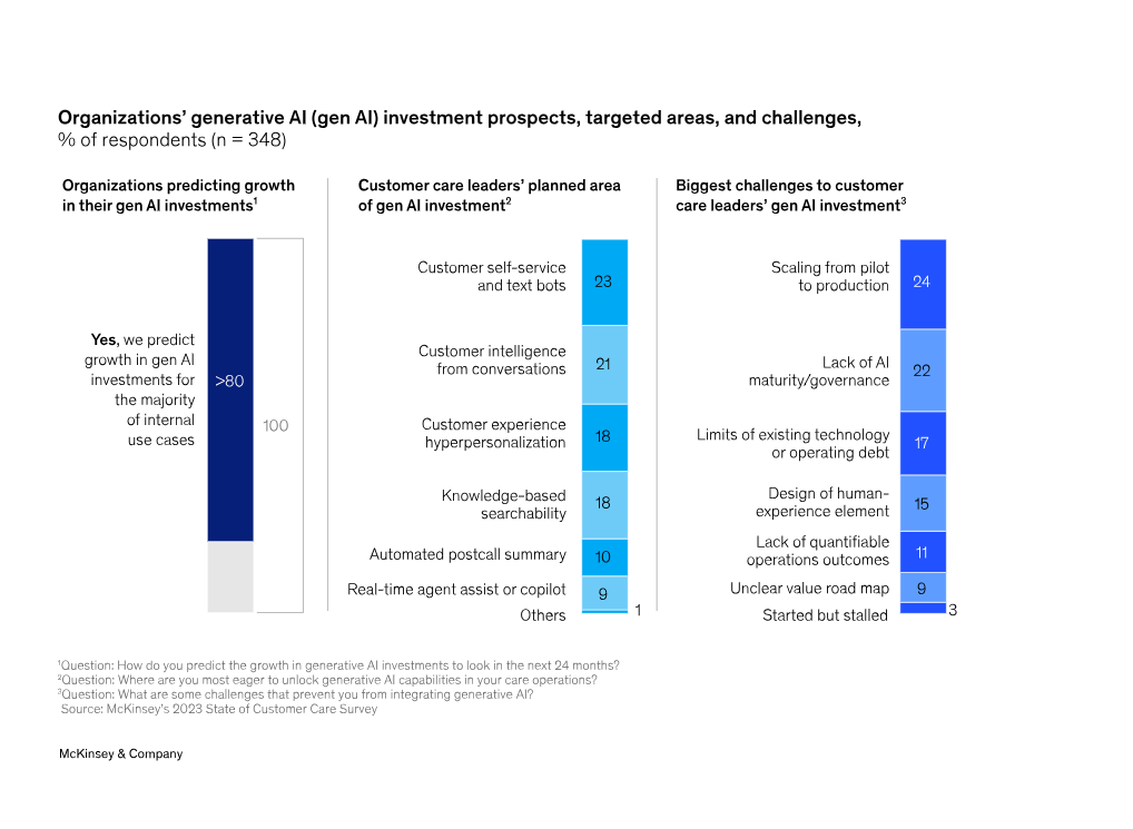 McKinsey-Customercare