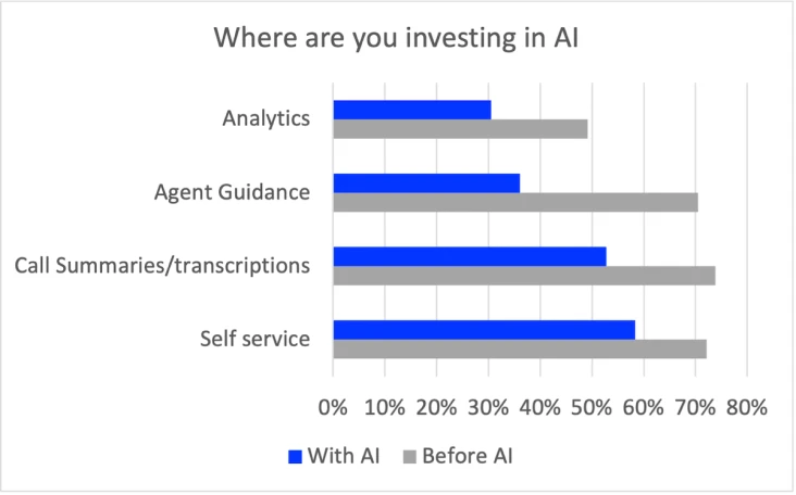 AI graph