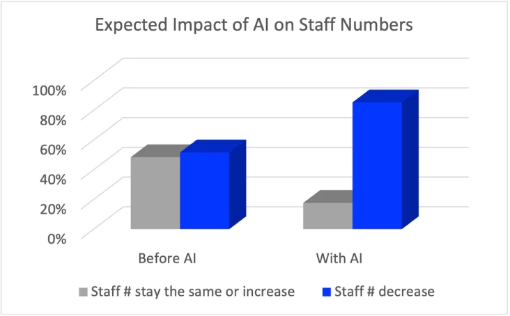 investing AI