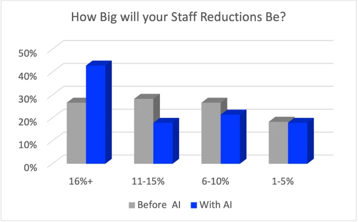 AI investing