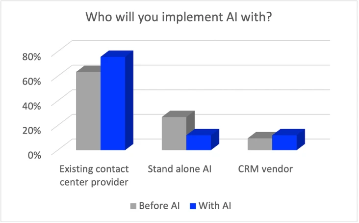 AI chart