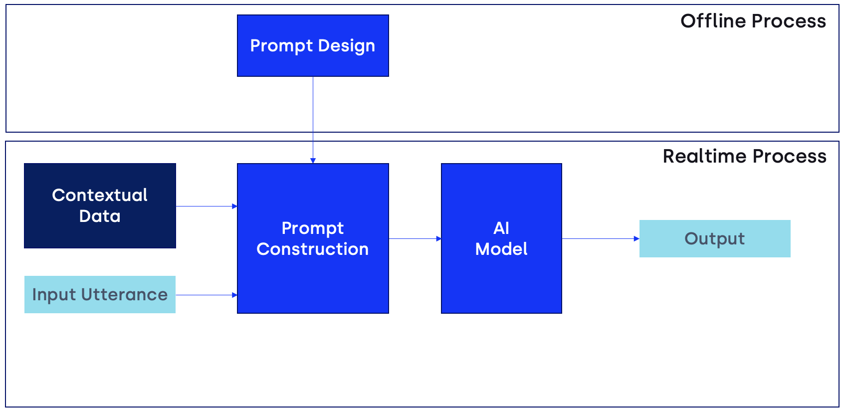 genai_ai_training