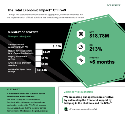 Forrester Total Economic Impact™ Study 2022: Infographic | Five9