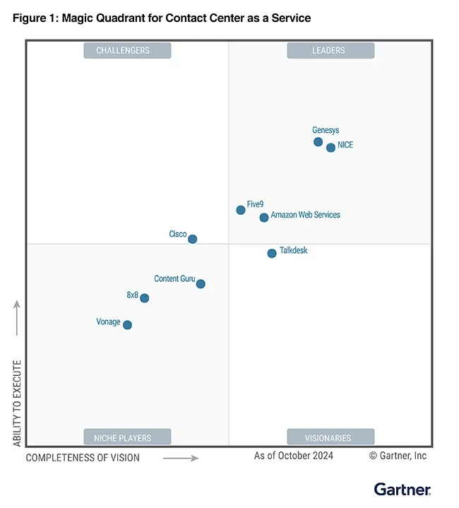 Gartner Magic Quadrant 2024