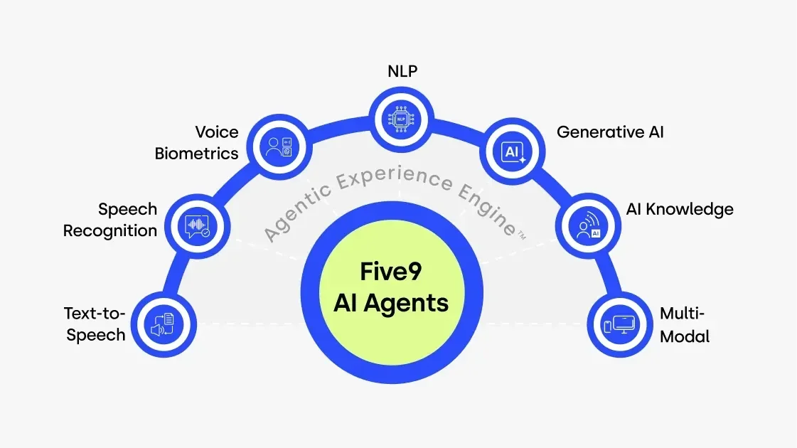 Agentic Experience Engine